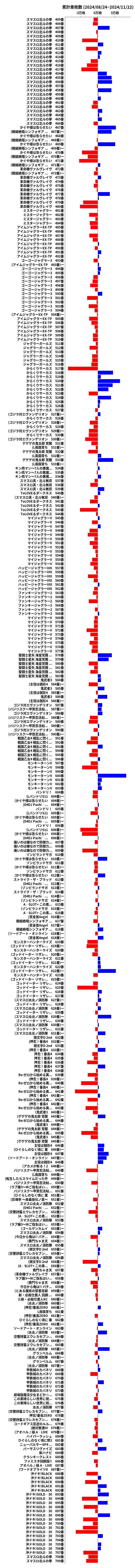 累計差枚数の画像