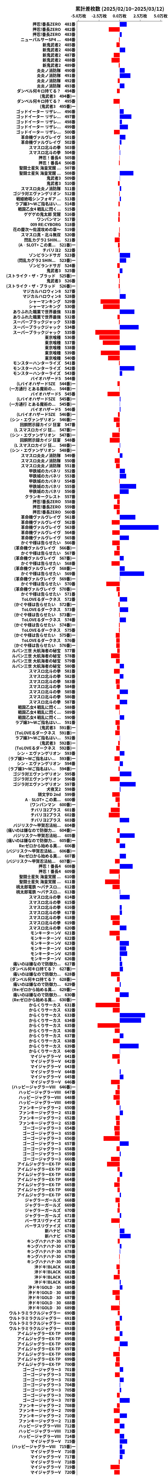 累計差枚数の画像