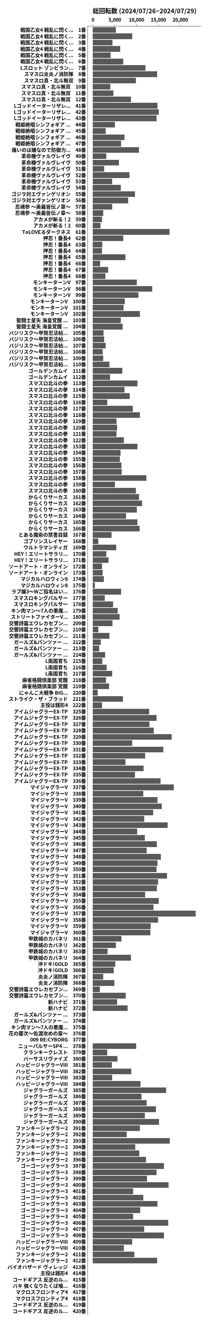 累計差枚数の画像