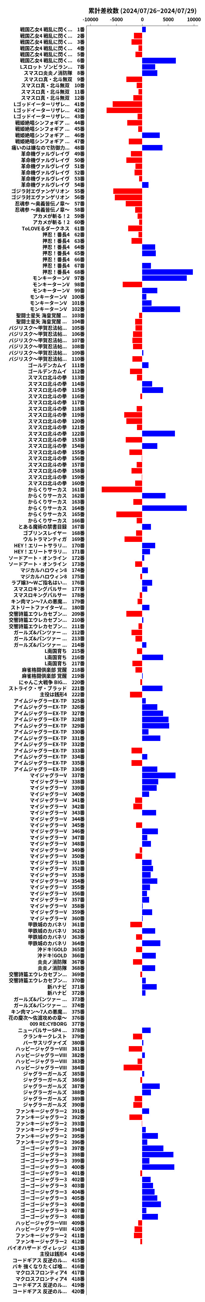 累計差枚数の画像