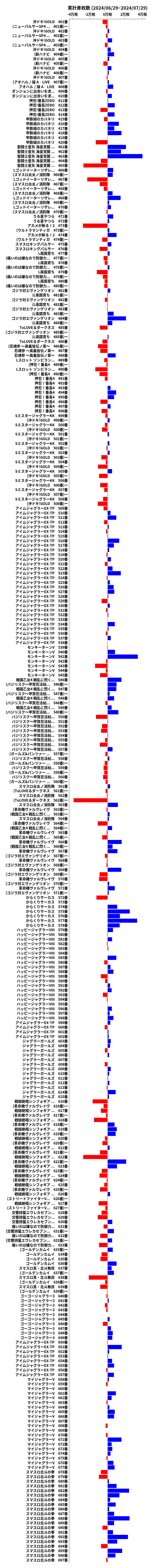 累計差枚数の画像