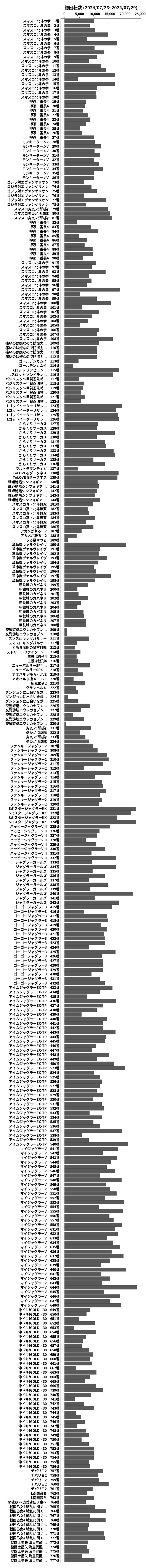 累計差枚数の画像