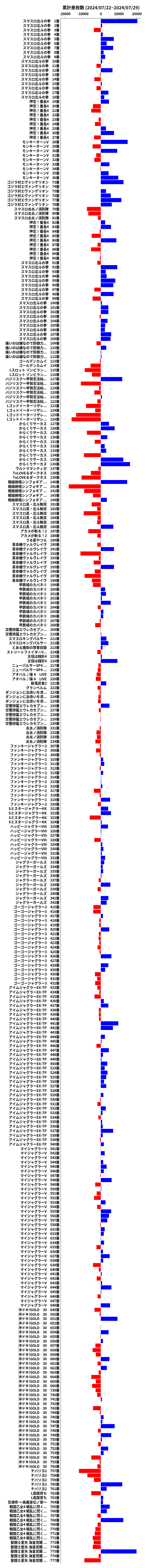 累計差枚数の画像