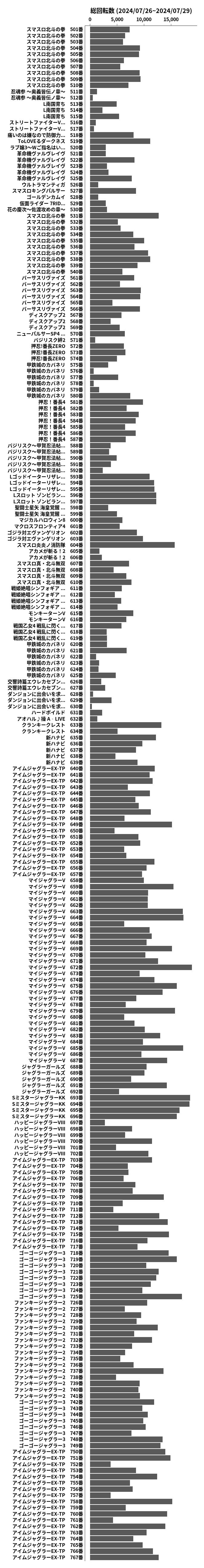 累計差枚数の画像