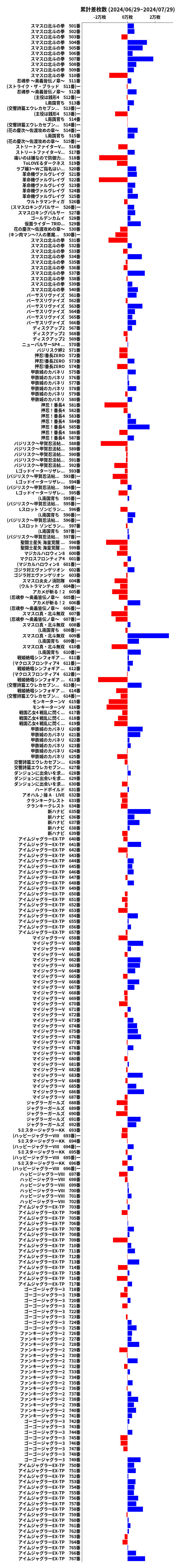 累計差枚数の画像