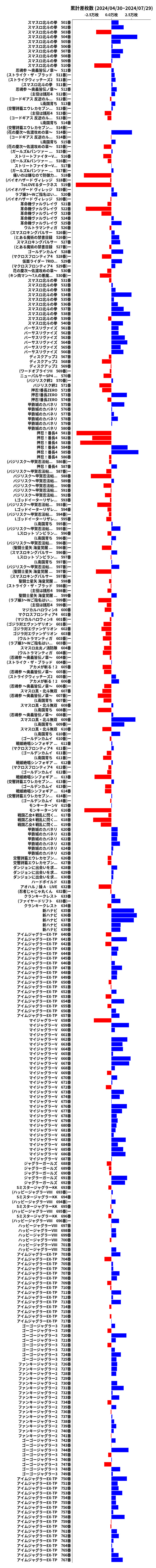 累計差枚数の画像