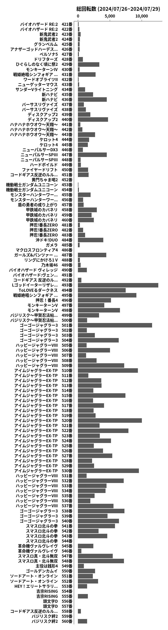 累計差枚数の画像