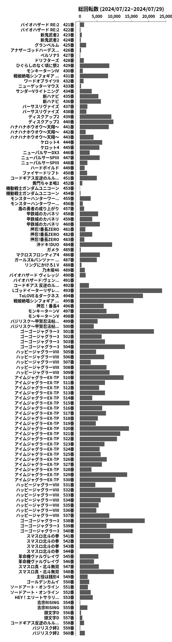 累計差枚数の画像