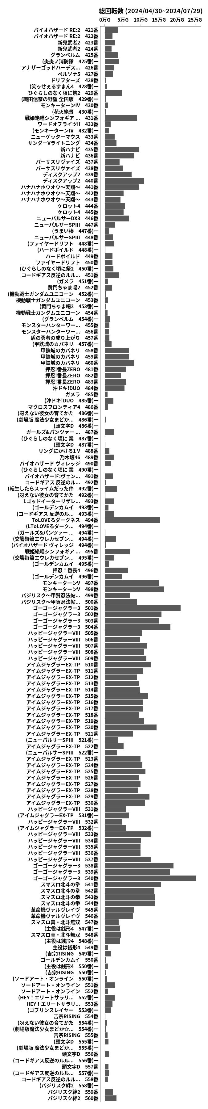 累計差枚数の画像