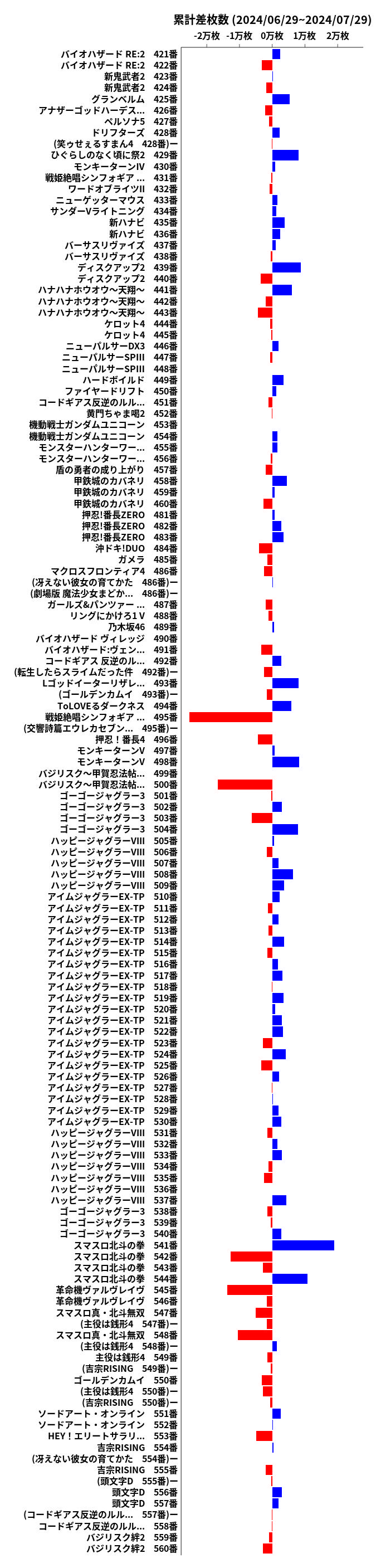 累計差枚数の画像