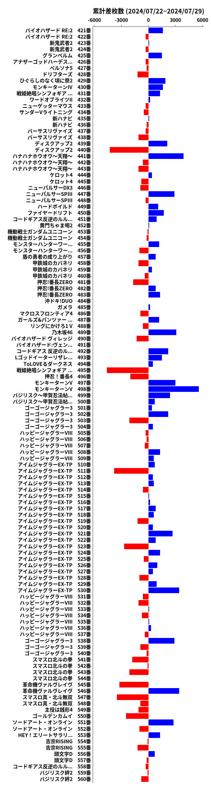 累計差枚数の画像