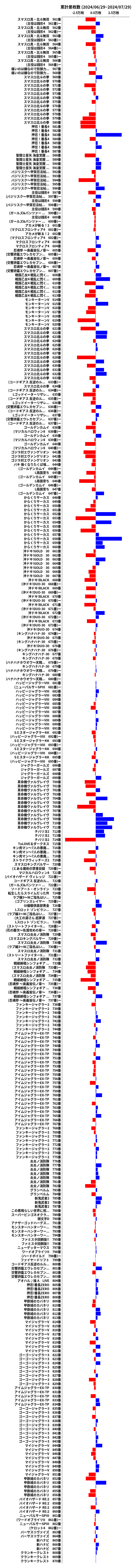 累計差枚数の画像