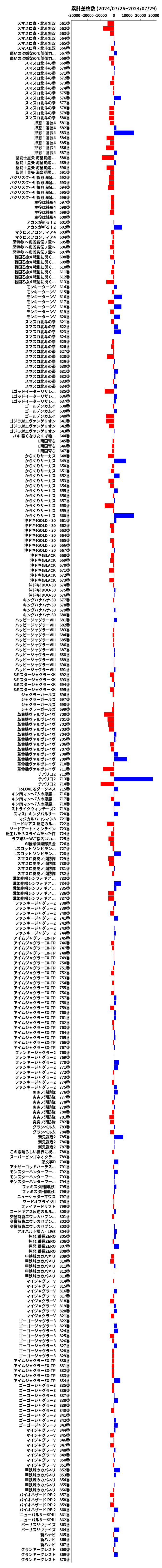 累計差枚数の画像