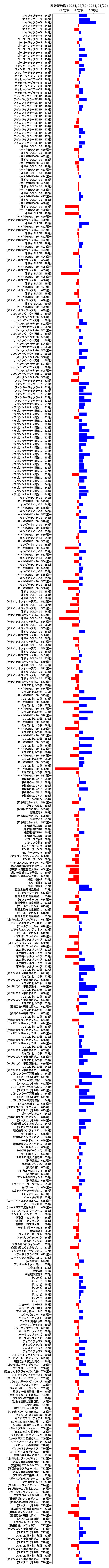 累計差枚数の画像