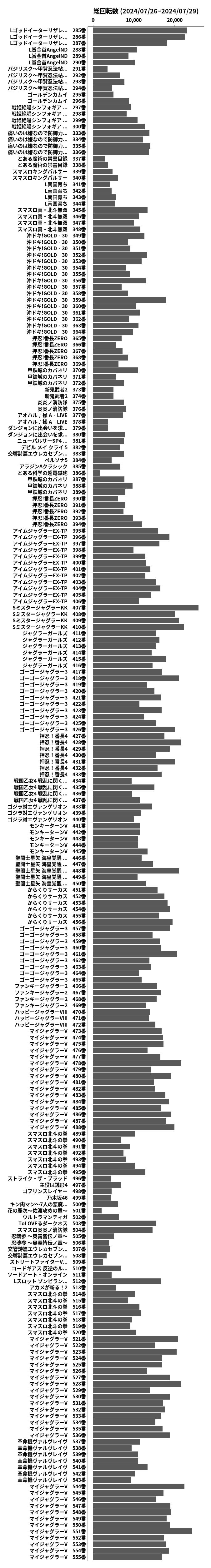 累計差枚数の画像