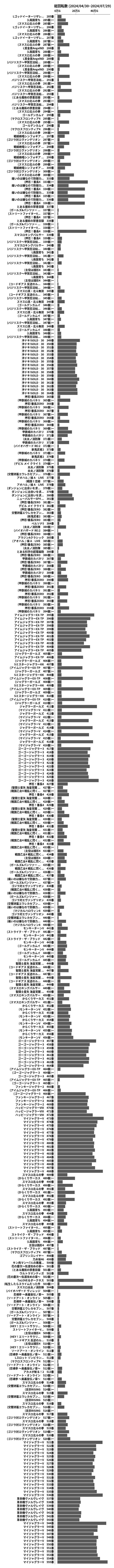 累計差枚数の画像