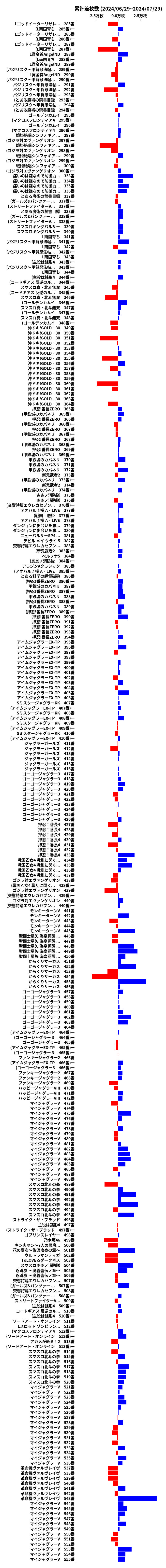 累計差枚数の画像