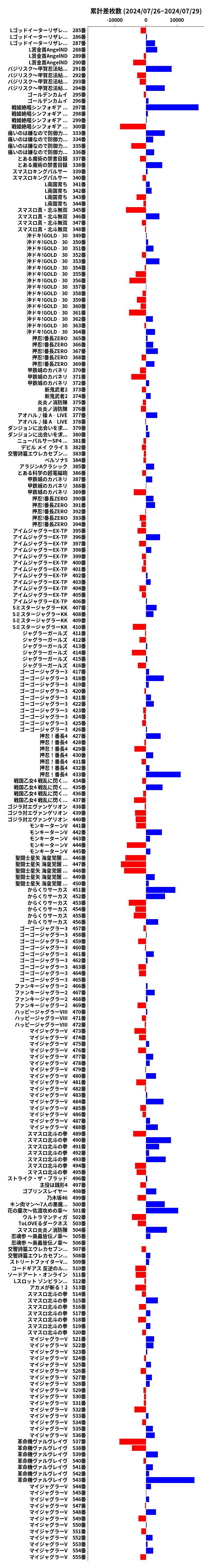 累計差枚数の画像