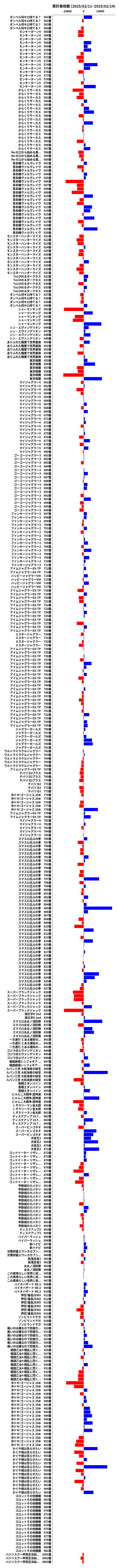 累計差枚数の画像