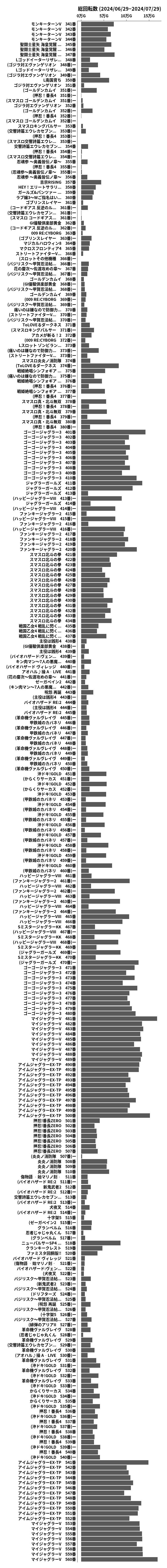 累計差枚数の画像