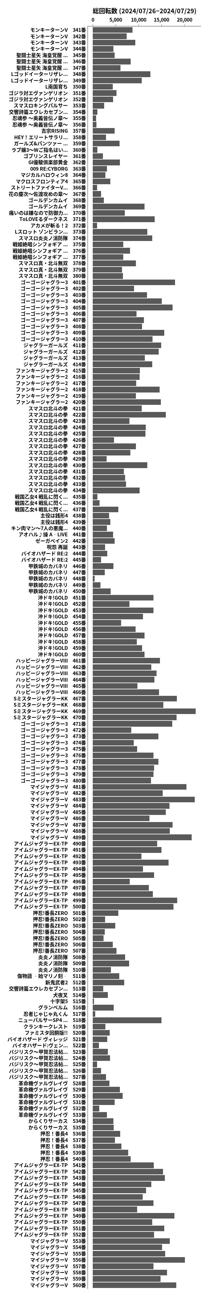 累計差枚数の画像