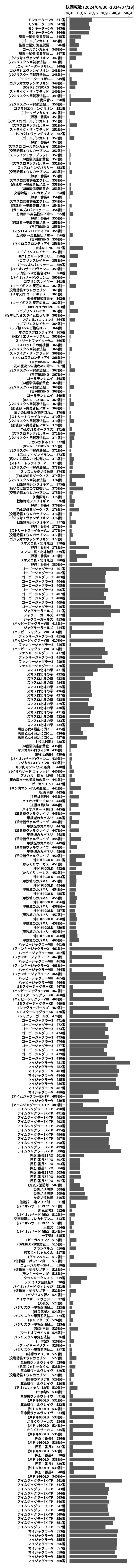 累計差枚数の画像