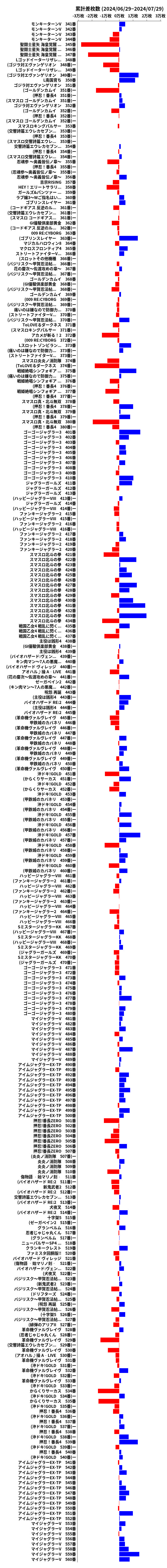 累計差枚数の画像