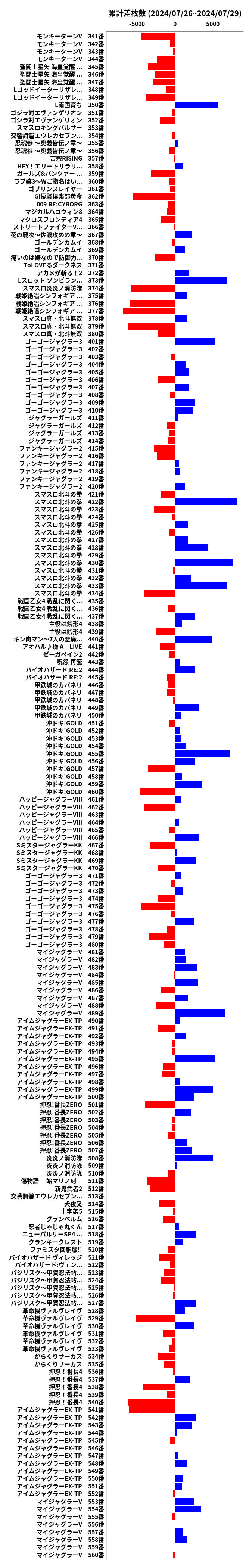 累計差枚数の画像