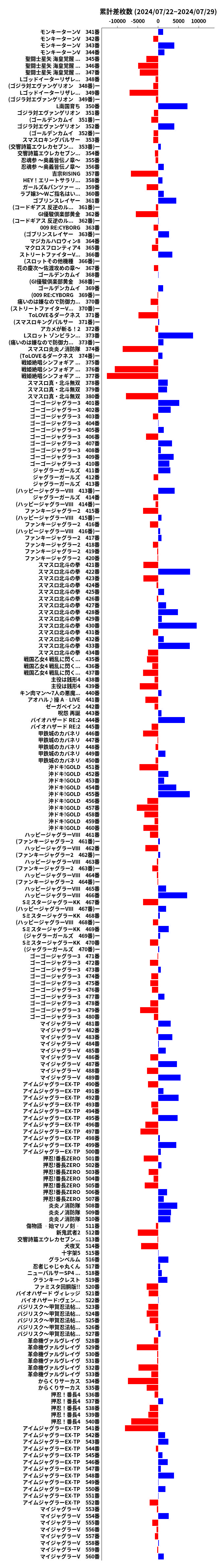 累計差枚数の画像