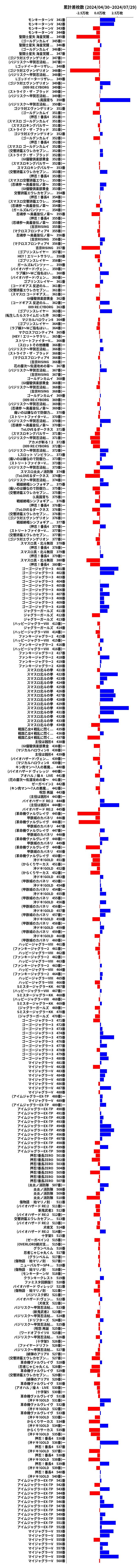 累計差枚数の画像