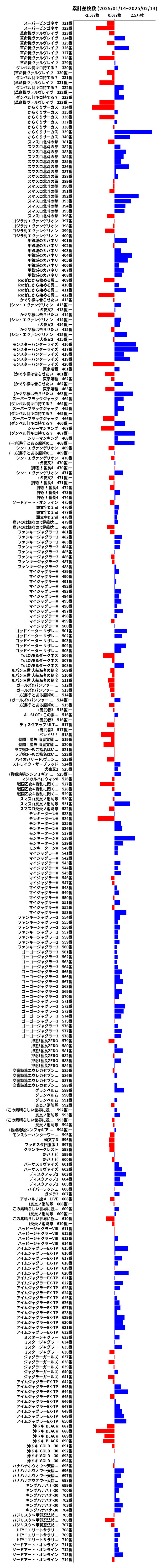 累計差枚数の画像