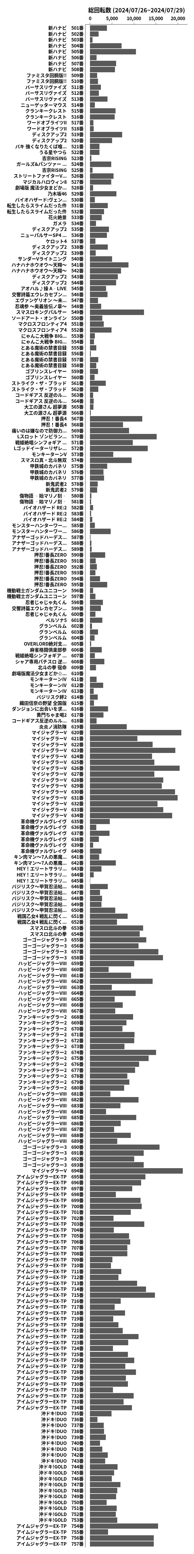 累計差枚数の画像