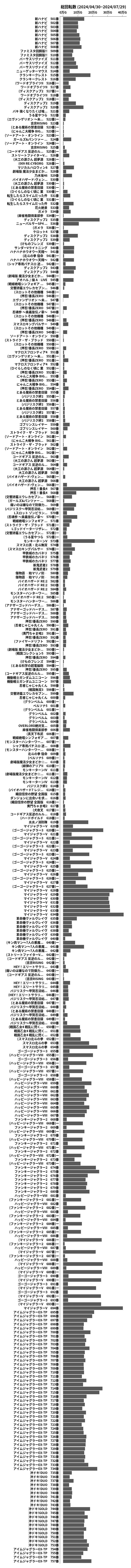 累計差枚数の画像