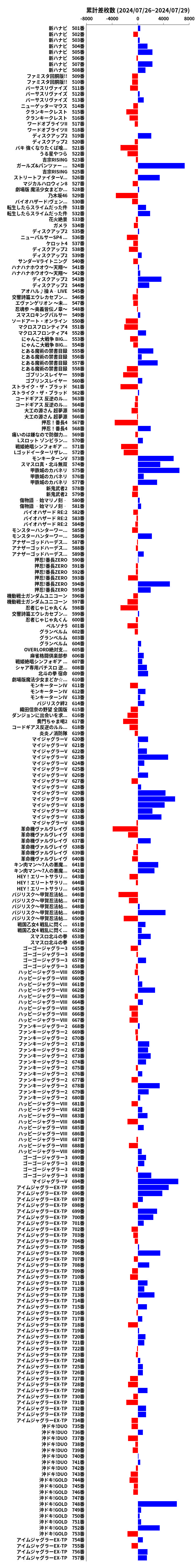 累計差枚数の画像