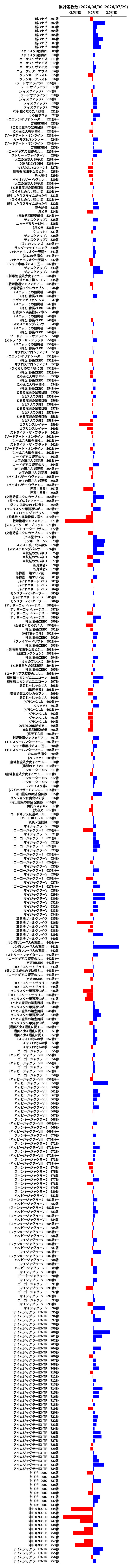 累計差枚数の画像