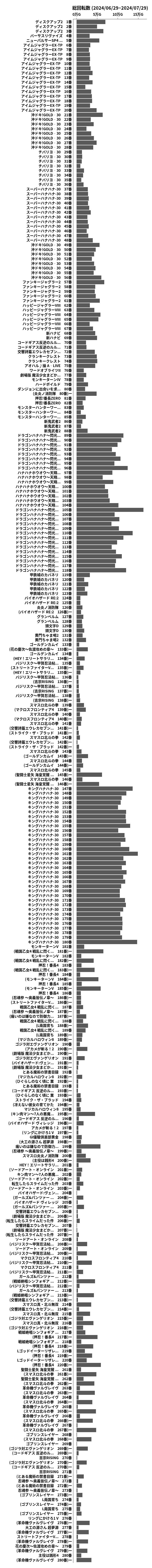 累計差枚数の画像