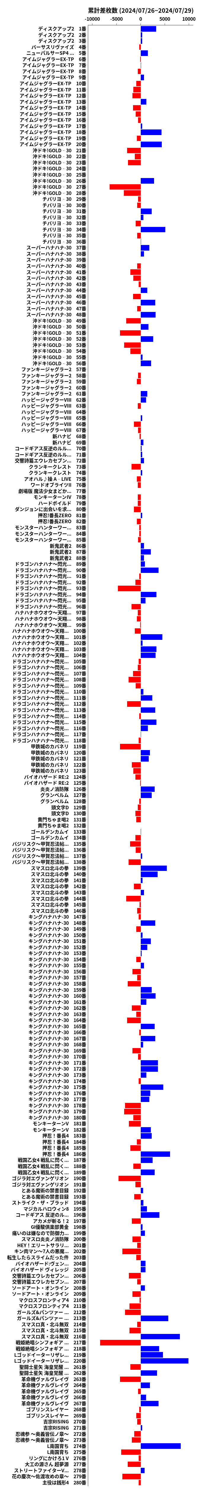 累計差枚数の画像