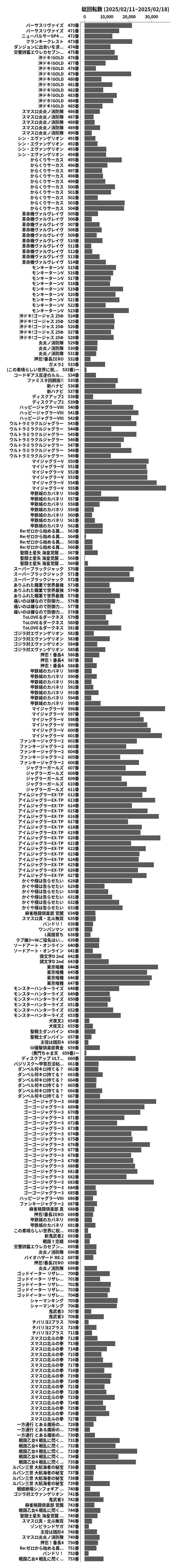 累計差枚数の画像