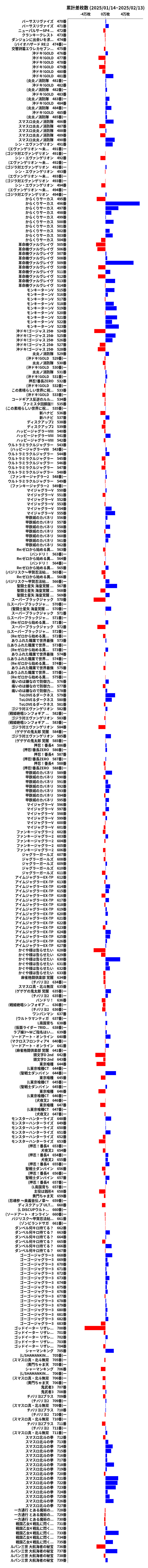 累計差枚数の画像