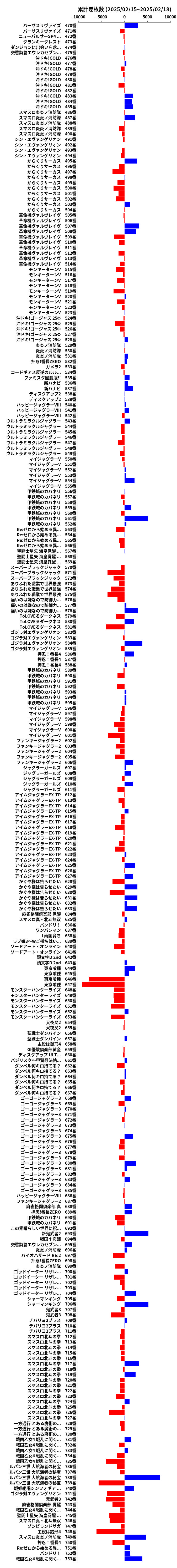 累計差枚数の画像