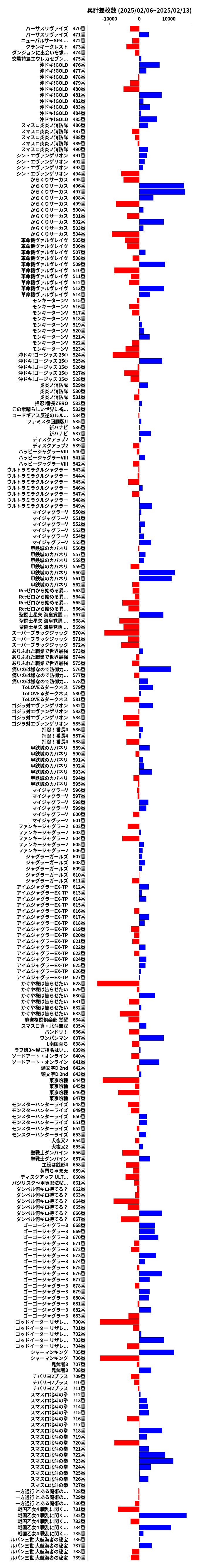 累計差枚数の画像