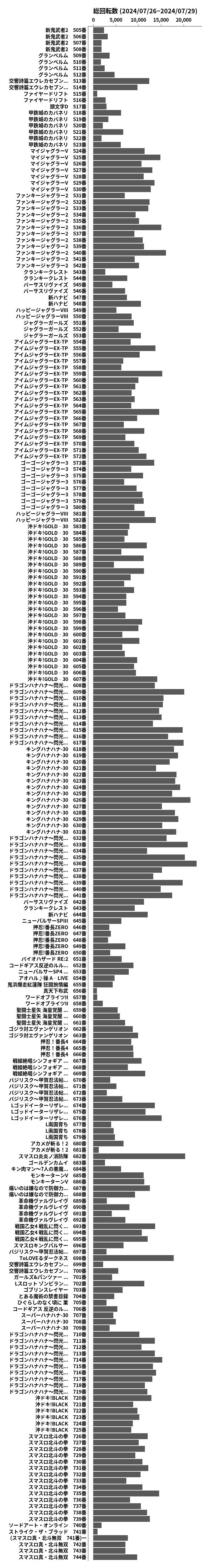 累計差枚数の画像