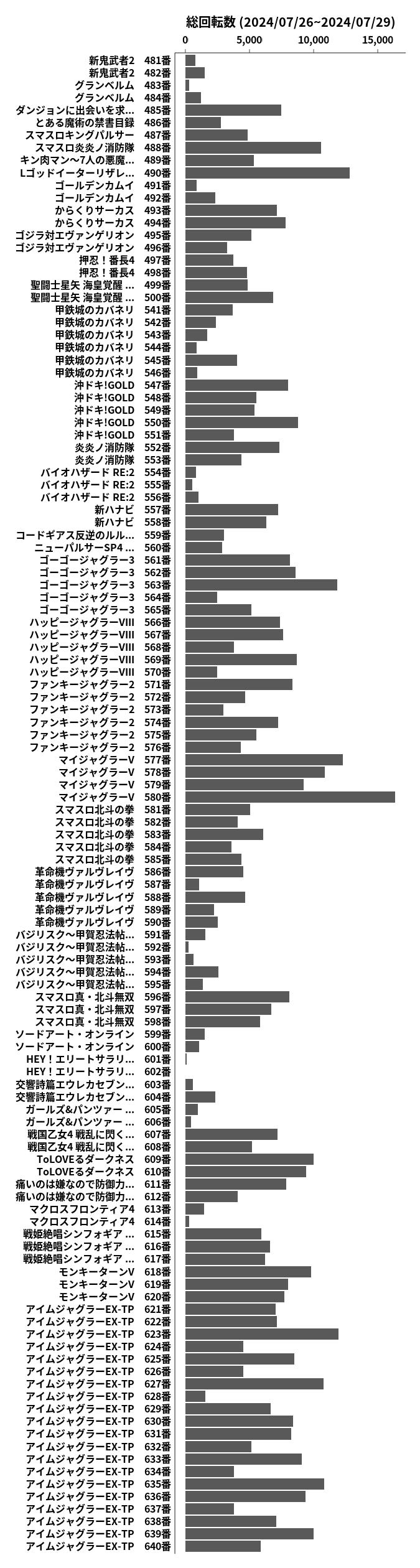 累計差枚数の画像