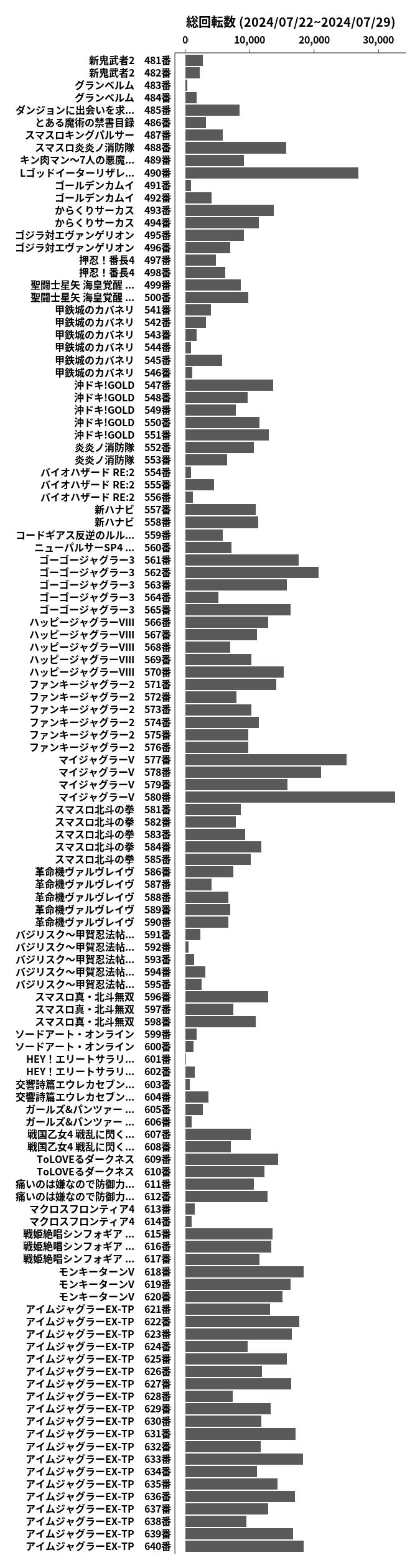 累計差枚数の画像