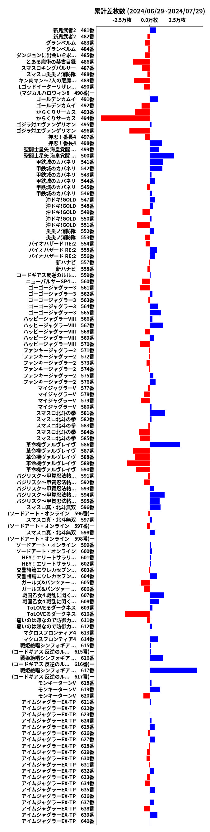 累計差枚数の画像