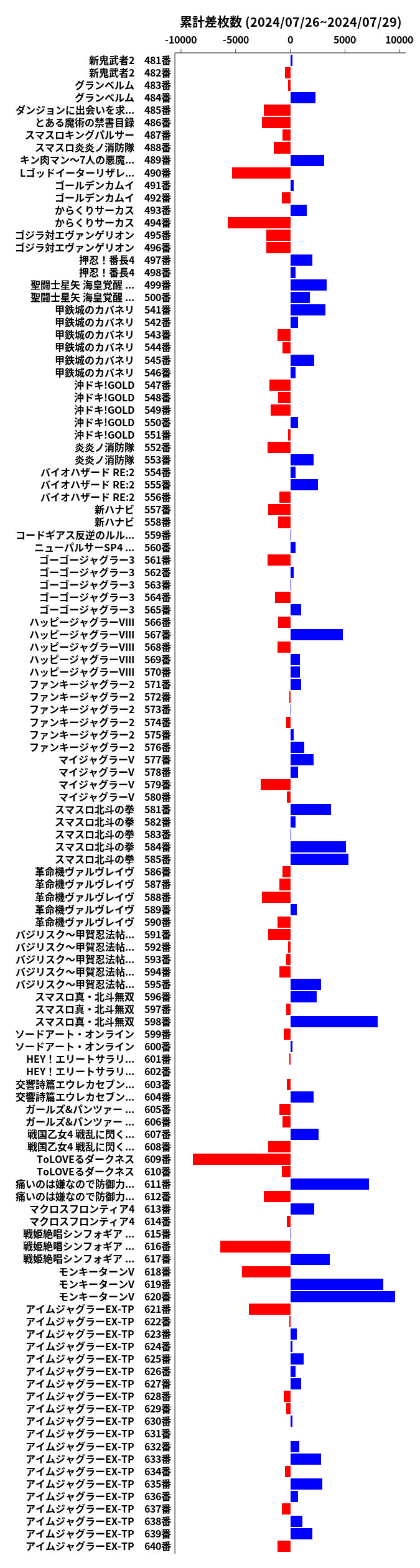 累計差枚数の画像