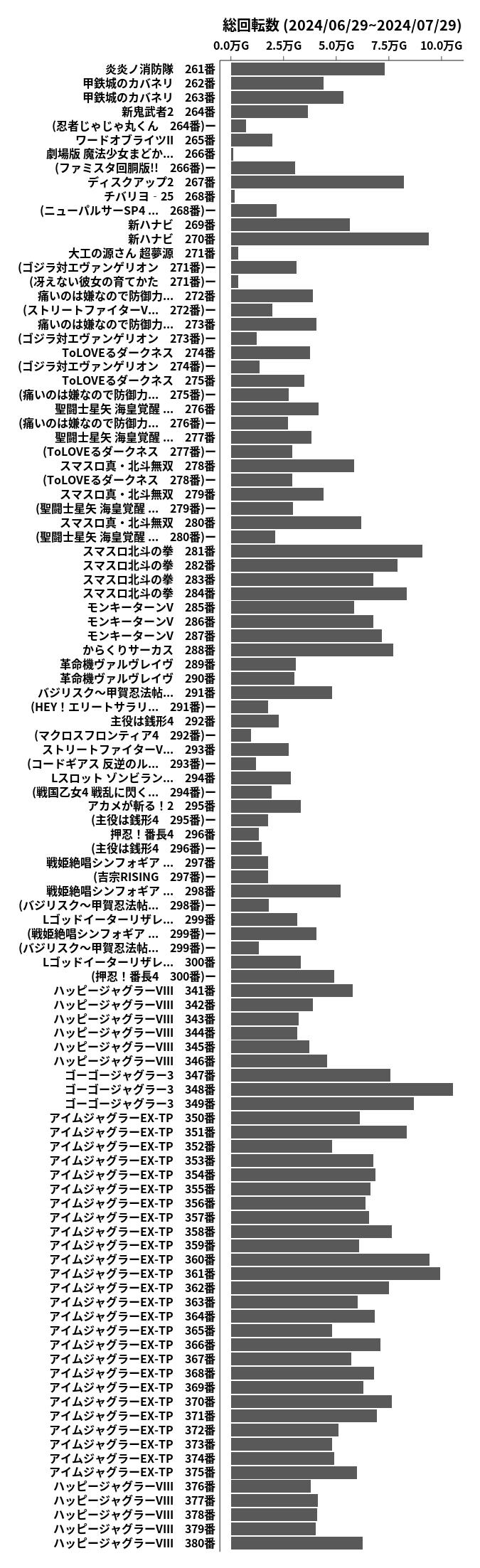 累計差枚数の画像