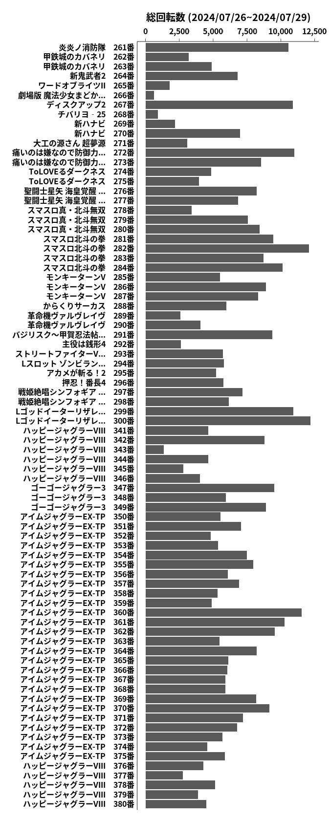 累計差枚数の画像