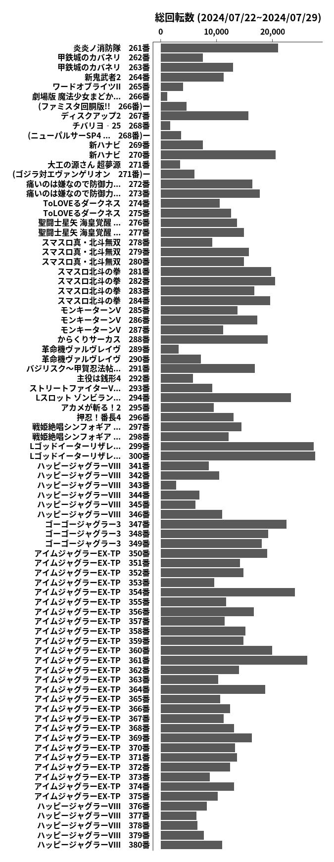 累計差枚数の画像