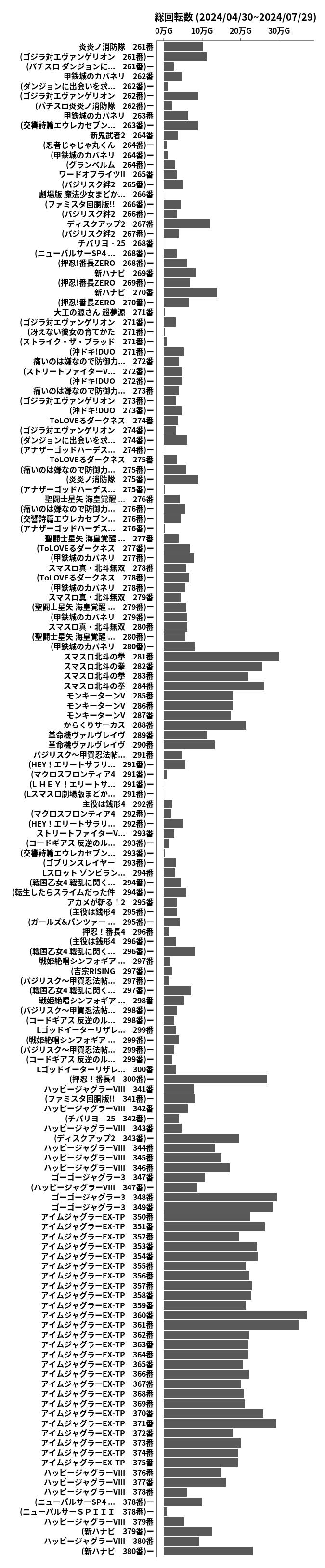 累計差枚数の画像